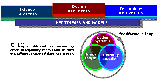 C-IQ interaction model